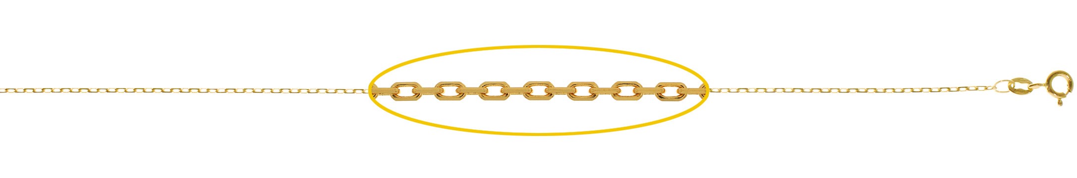 Forzatina – Squared Chain